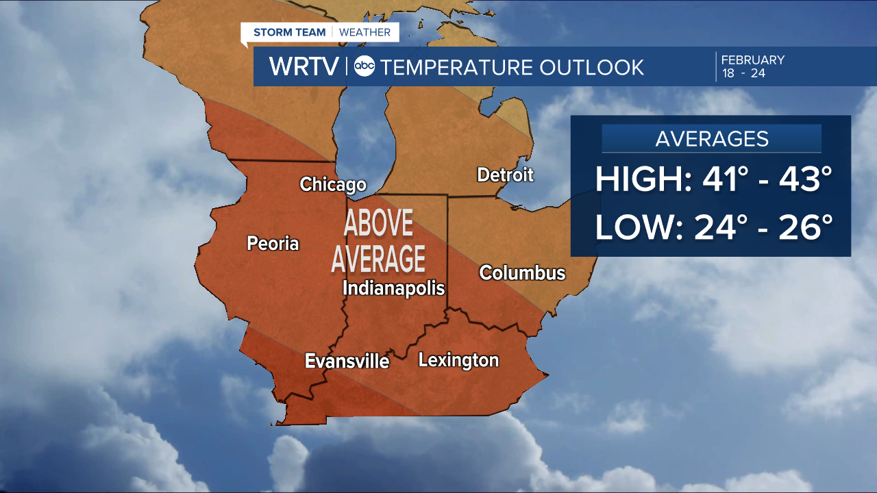 Long-term Forecast