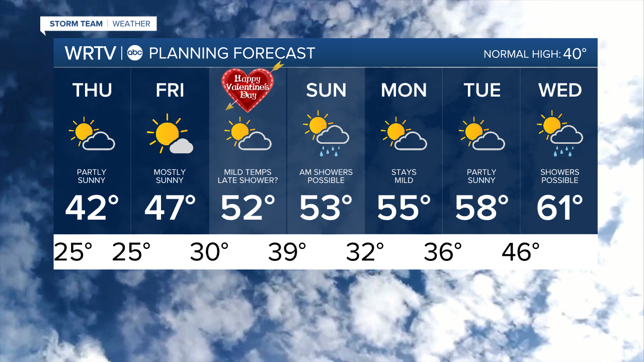 7 Day PM.png