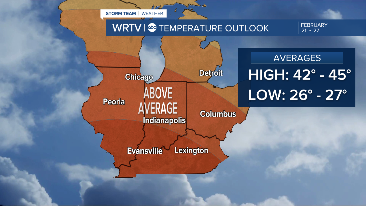 Long range forecast