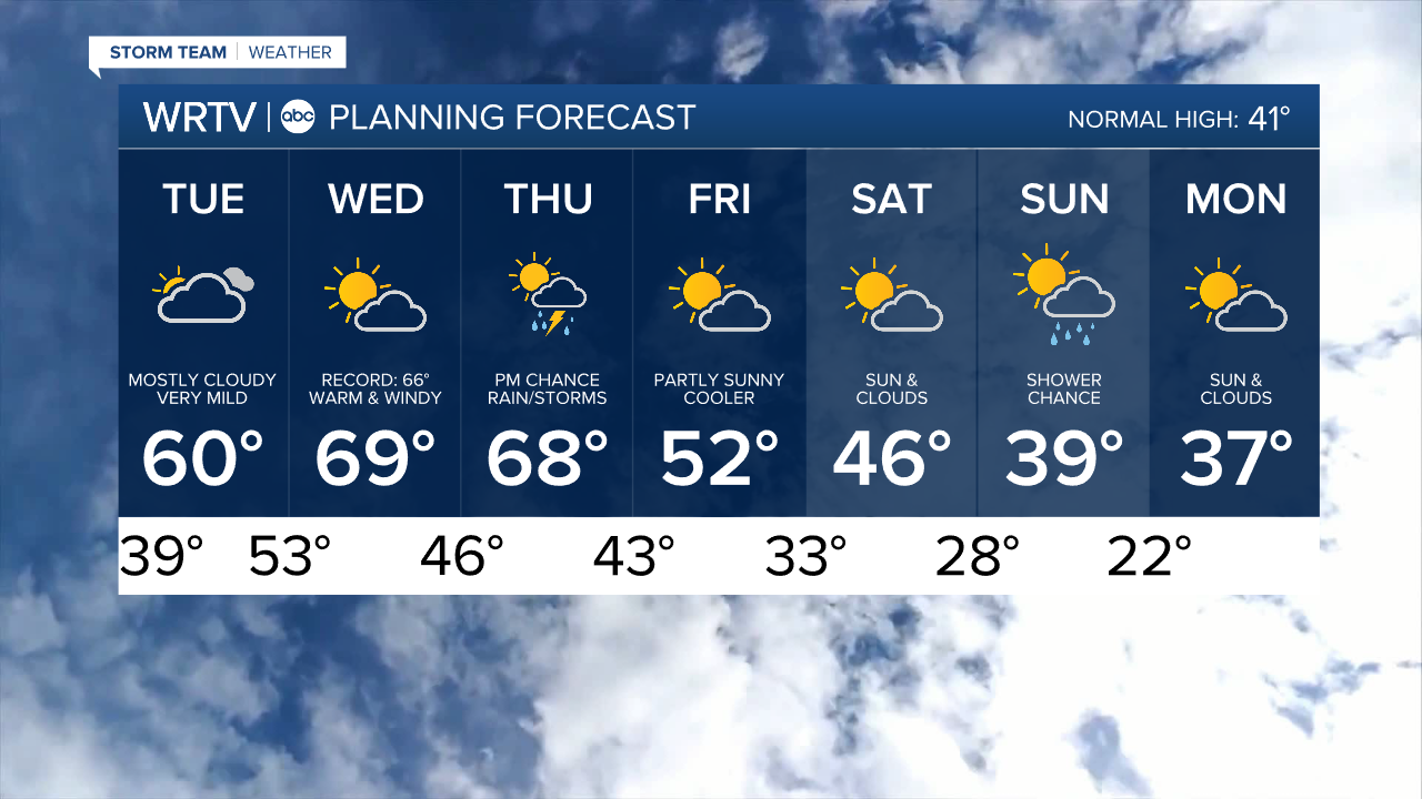 7 Day PM.png