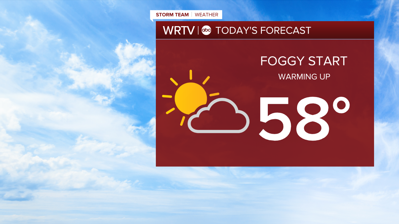 Monday Forecast