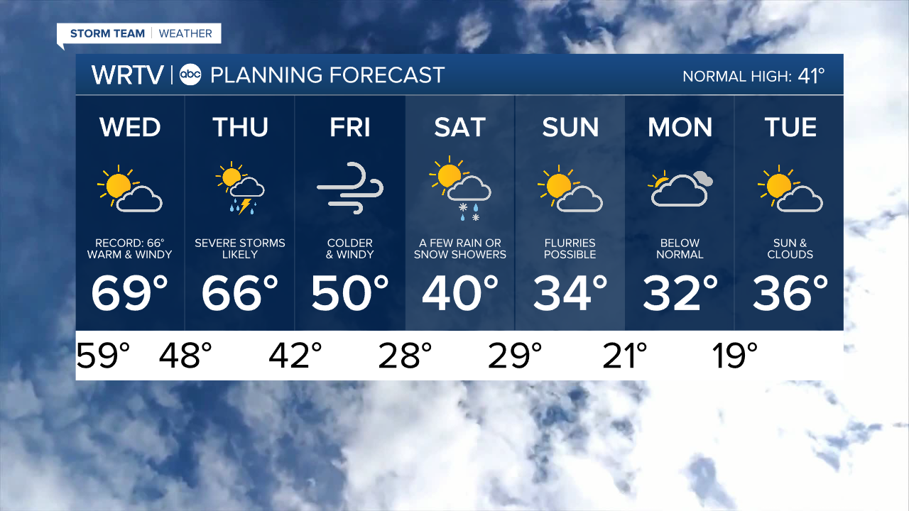 7 Day PM.png