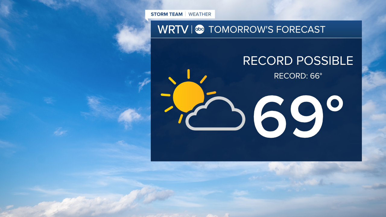 Wednesday Forecast