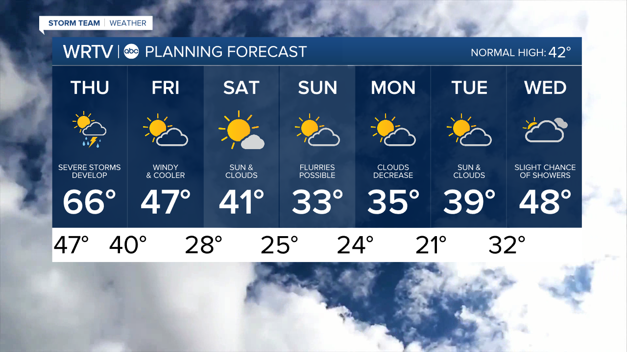 7 Day PM.png