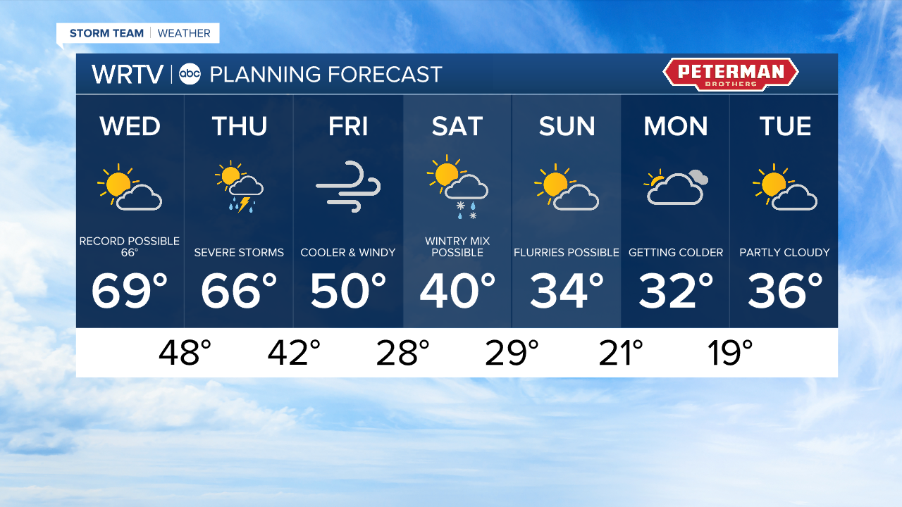 7 day forecast